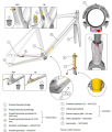 Di2 Madone gen 8.png